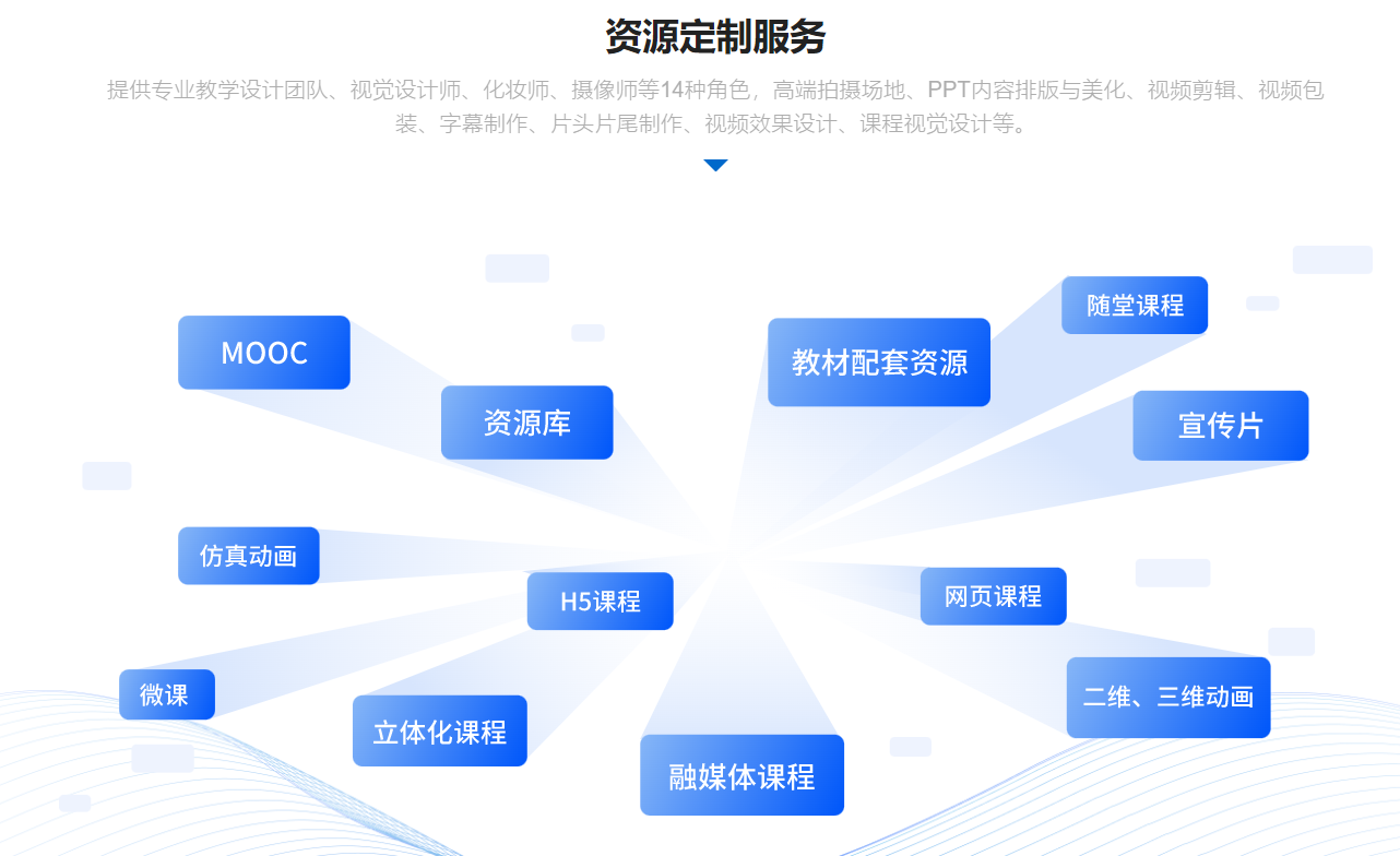 如何高效地利用网络学习?
